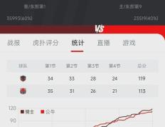 开云下载-骑士队后卫助队创下连胜纪录