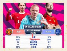 开云APP-关于曼联继续领先，埃弗顿必须迅速调整的信息