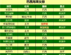 开云体育APP下载-独家：拉普拉塔大学生世俱杯首战阵容预测的简单介绍