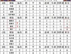 开云官方app入口-西班牙客场大胜瑞士，积分榜领先！