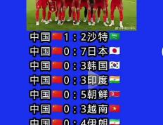开云体育登录-包含国际足坛传来好消息，中国队连胜引发关注的词条