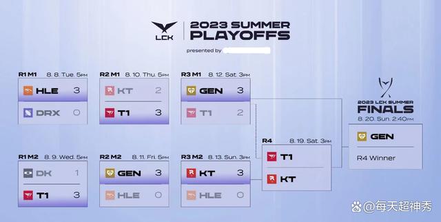 开云体育官方网站-EDG险胜FLY,Ruler操刀奇招英雄翻盘激烈交锋小组赛,点燃全场激情