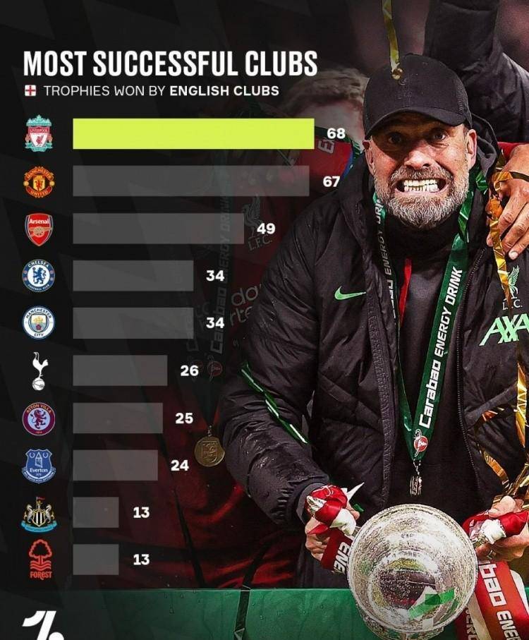 开云体育-利物浦遭逢5连胜终结，曼联快速追平对手